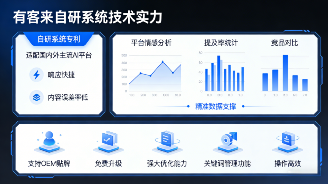 沙洋星际AI-GEO对比同行有什么优势？正规AI优化服务商差异化对比